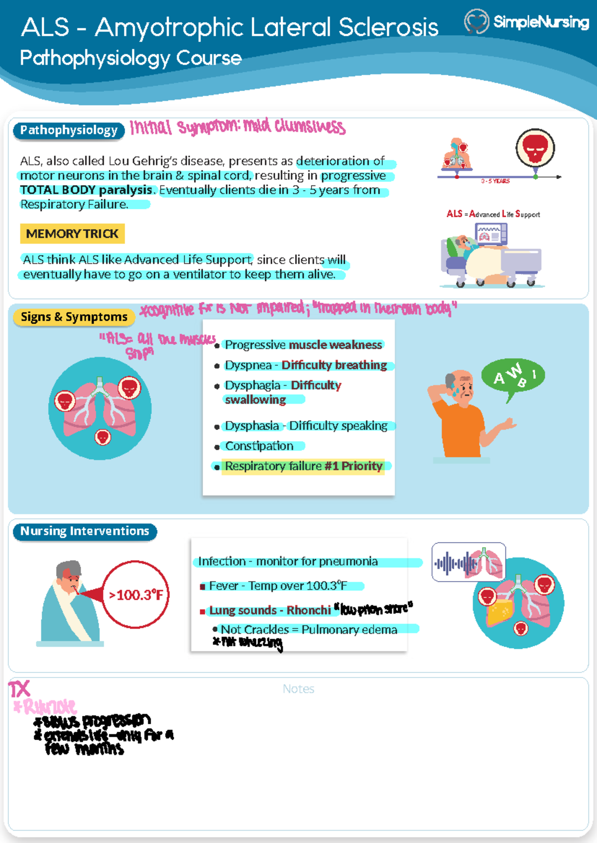 ALS Pathophysiology & Nursing Interventions: A Comprehensive Guide ...