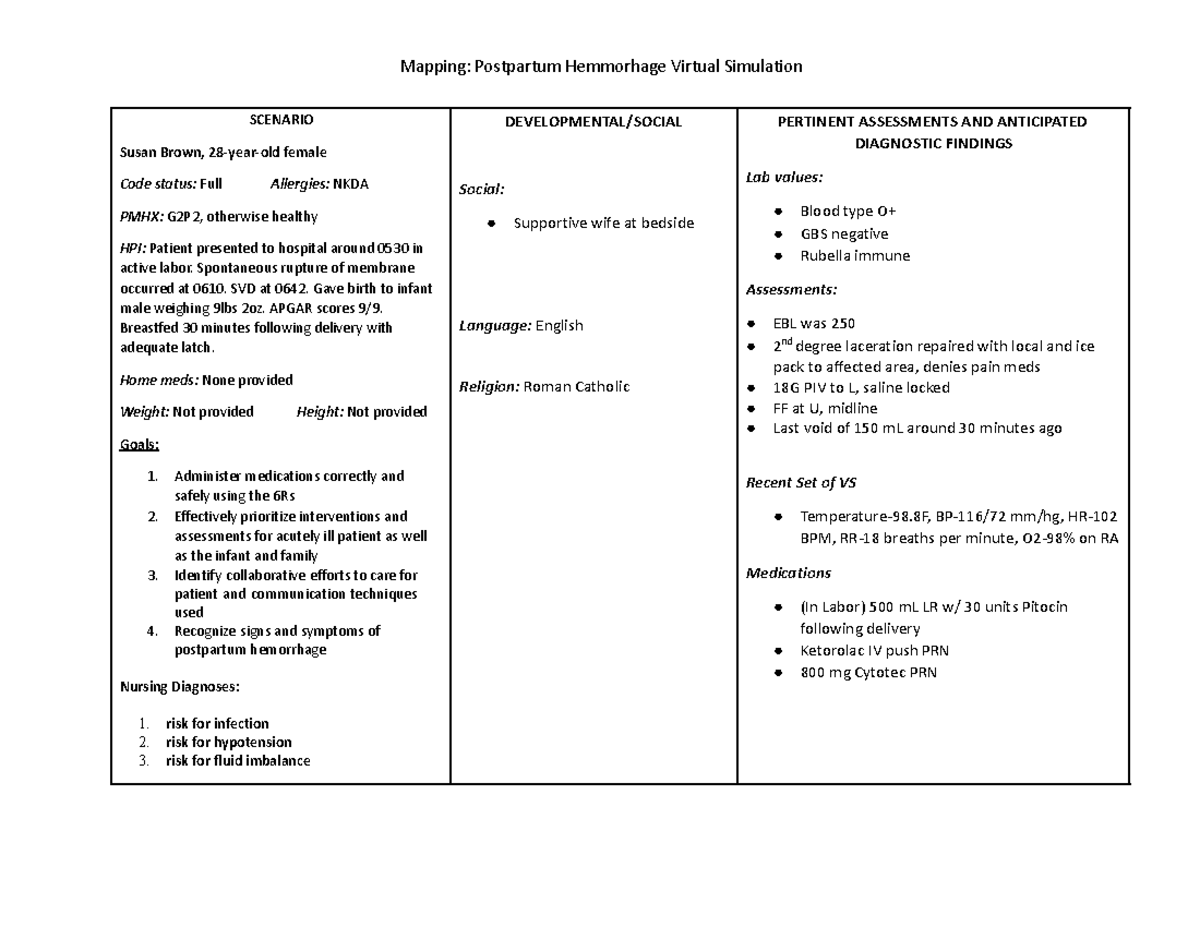 Simulation Lab: Postpartum Hemorrhage Scenario Mapping - Studocu