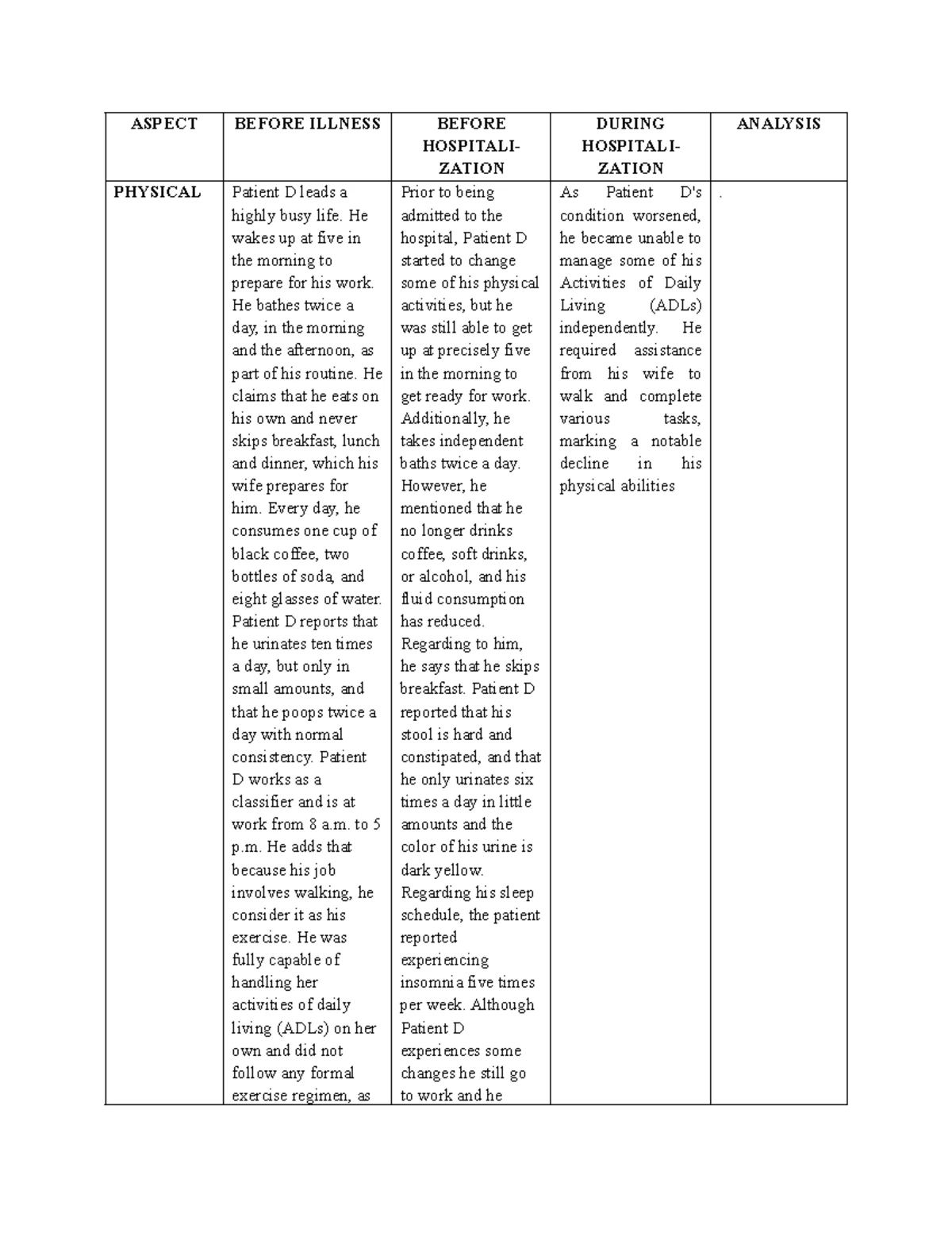 BSN 2D Learning Feedback Diary: Clinical Rotation 3 Reflection - Studocu