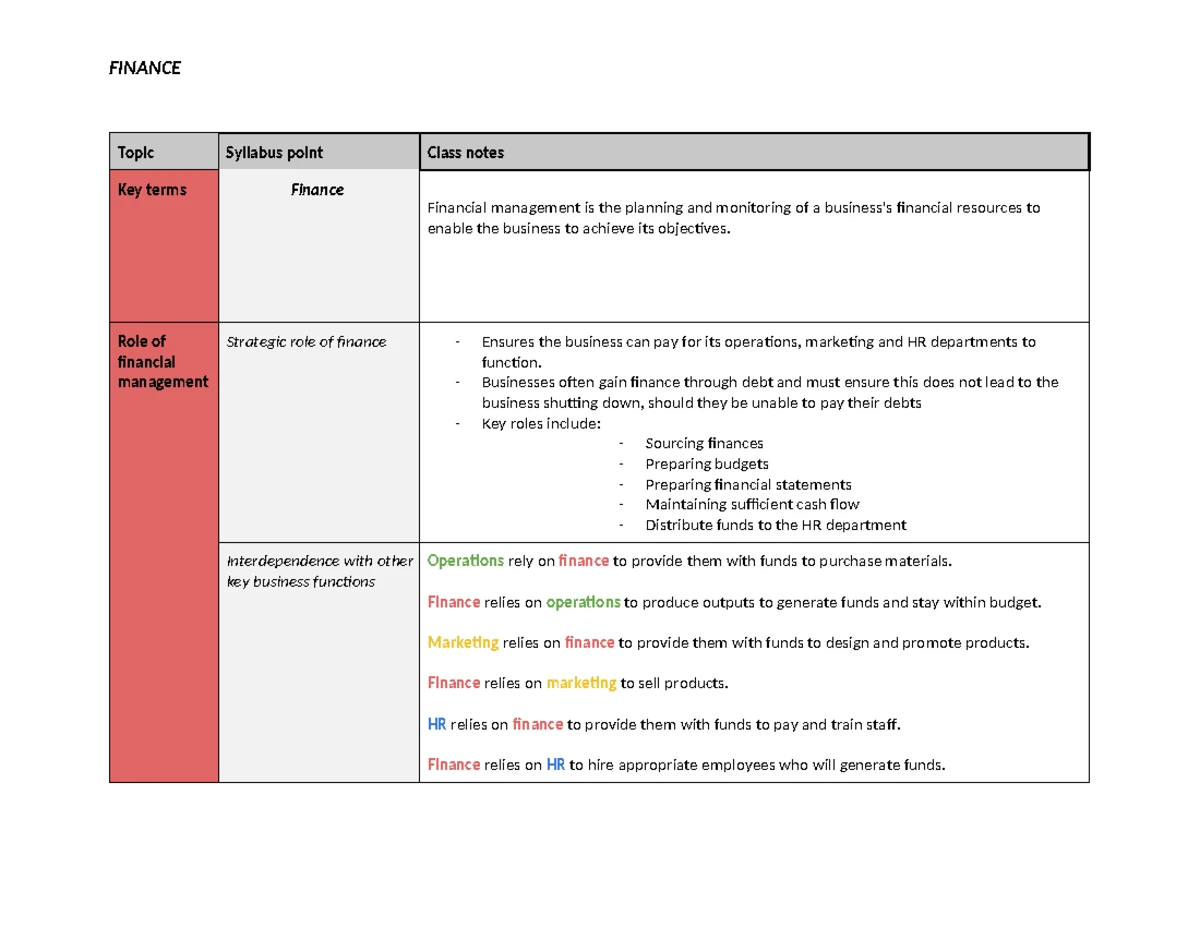 Y12 BUS Notes - Marketing Strategies and Operations Overview - Studocu