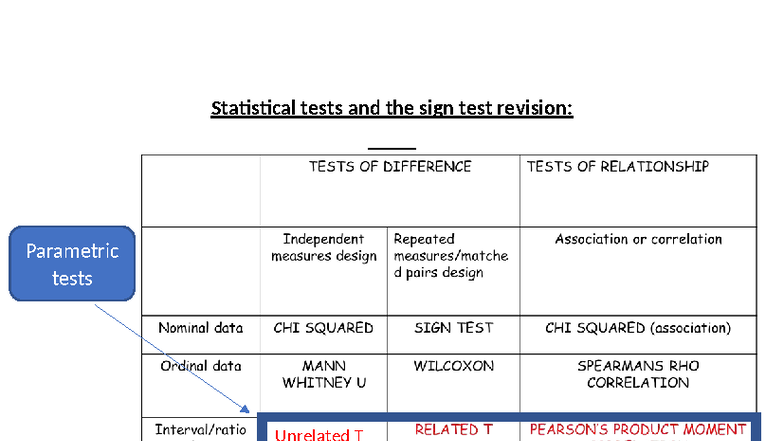 Statistical Tests & Sign Test Revision: Understanding Type I & II ...