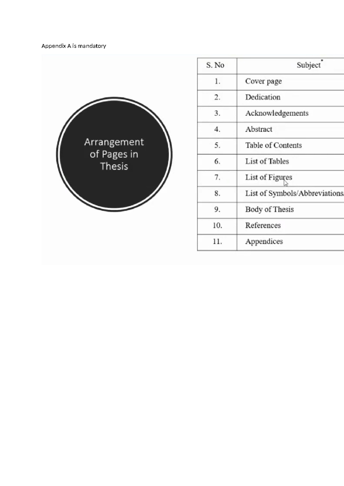 Appendix A is mandatory - Appendix A is mandatory Recommended order for ...