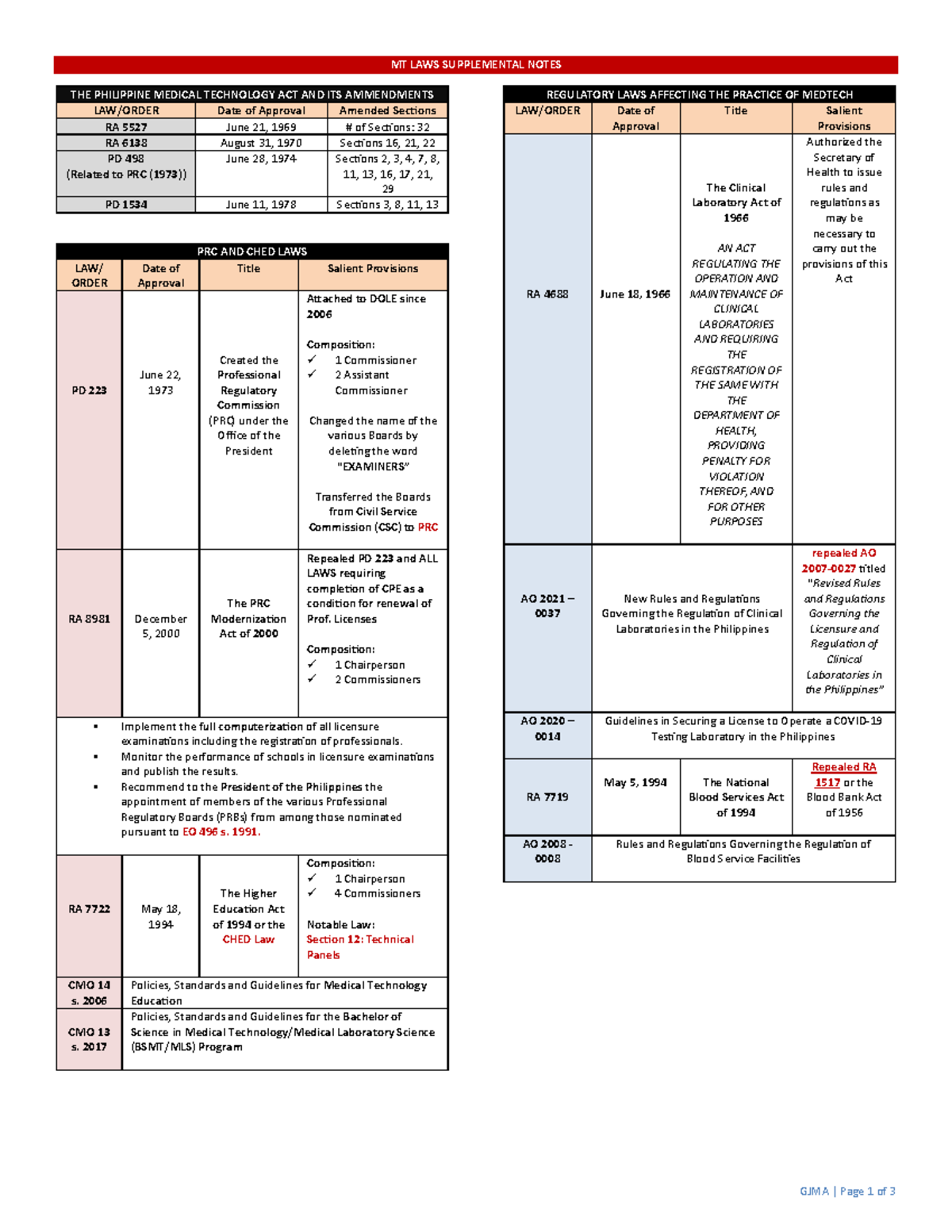 MTL Supplemental Notes - GJMA | Page 1 of 3 MT LAWS SUPPLEMENTAL NOTES ...