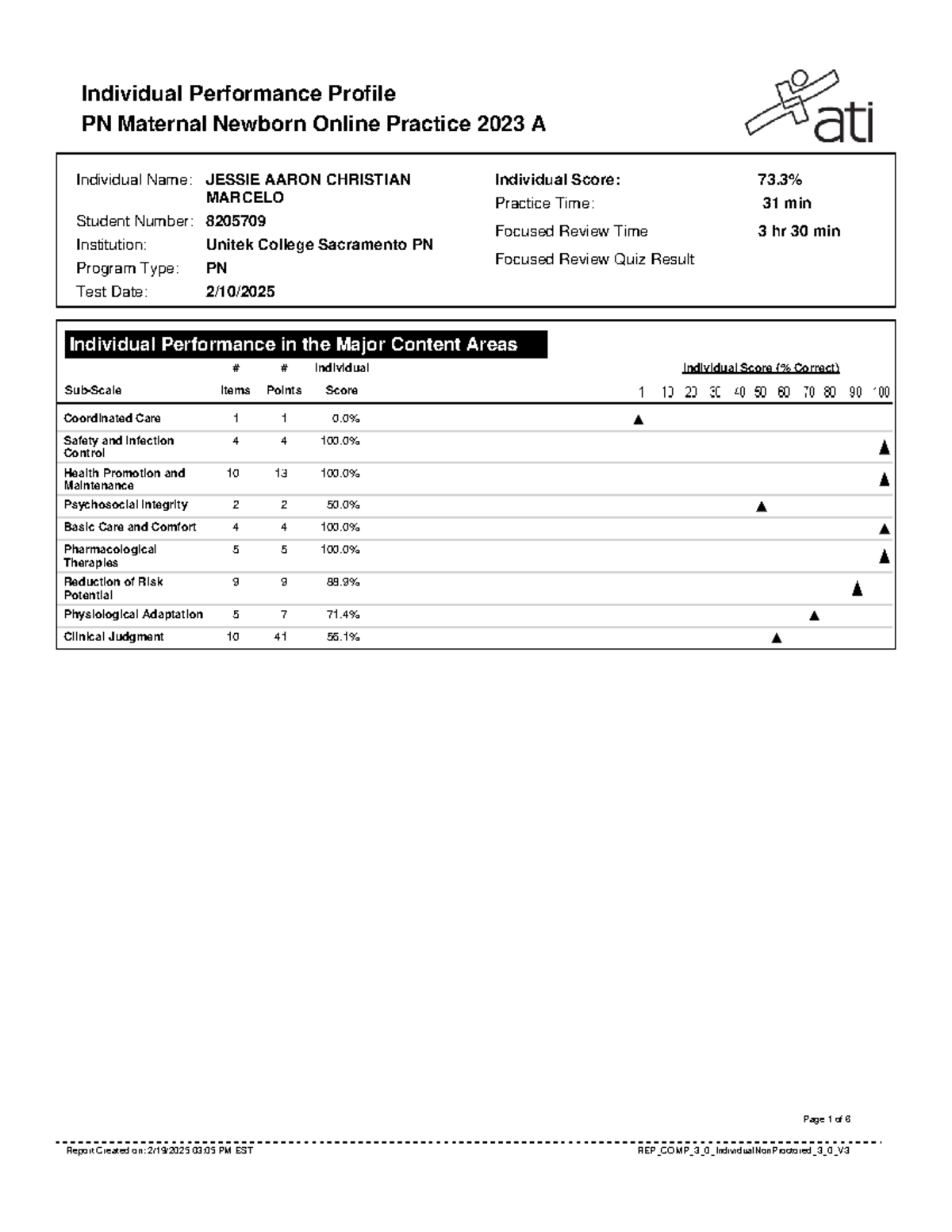 PN Maternal Newborn Performance Profile - Individual Report (40) - Studocu