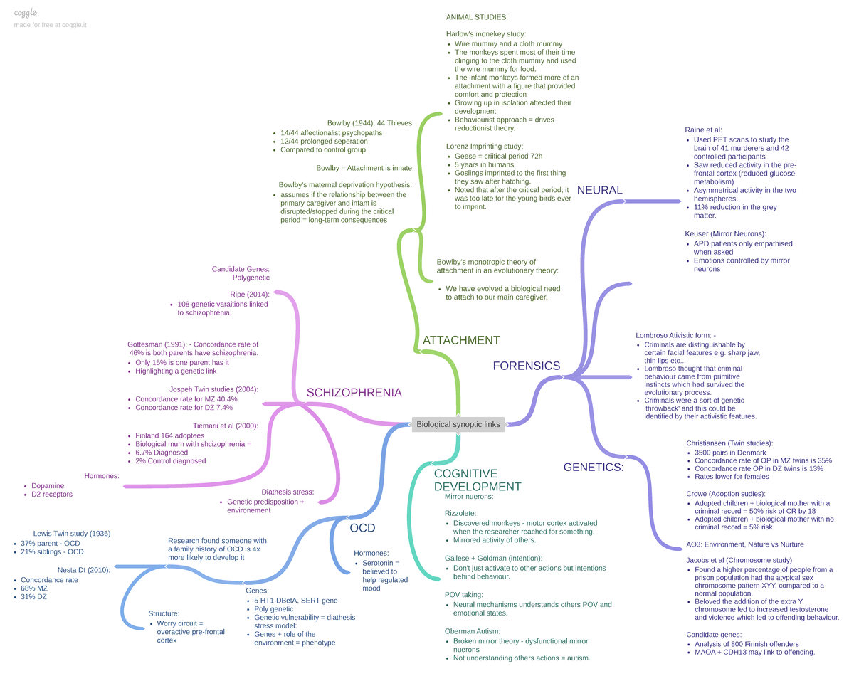 Biological synoptic links - Biological synoptic links FORENSICS ...