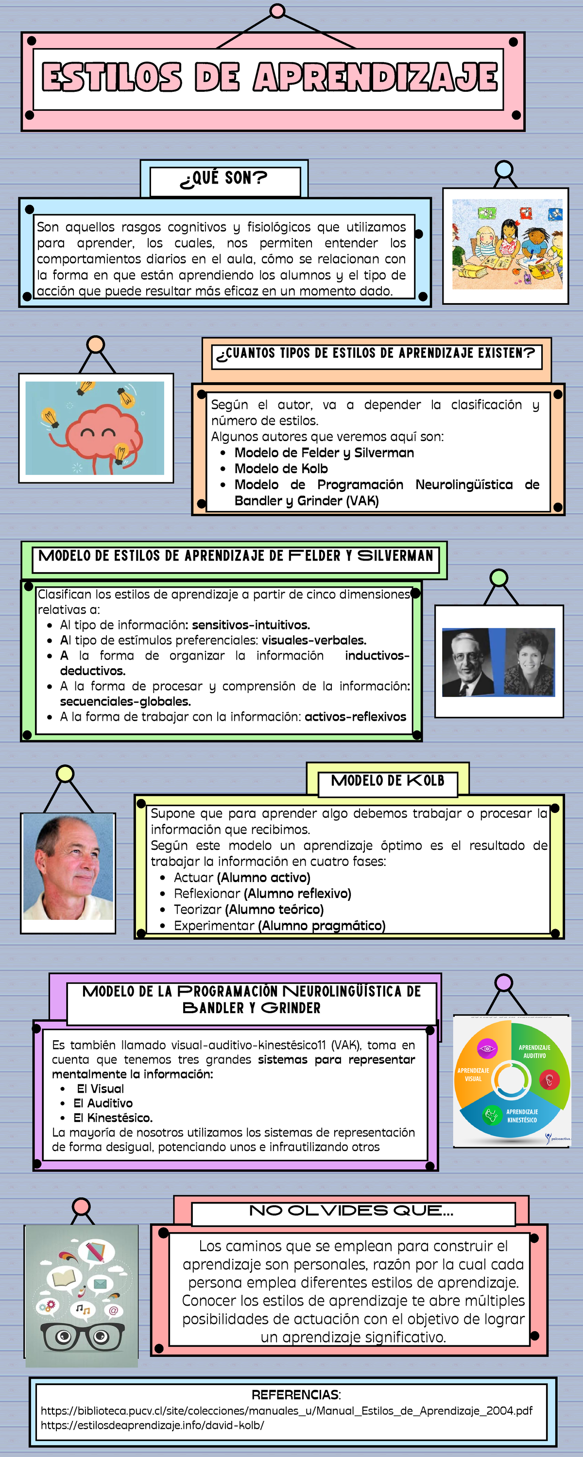Estilos De Aprendizaje Visual Auditivo Y Kinestesico Pdf