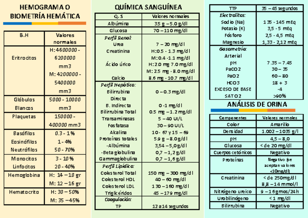 Quimica Sanguinea De 32 Elementos Salud Digna www.studocu.com