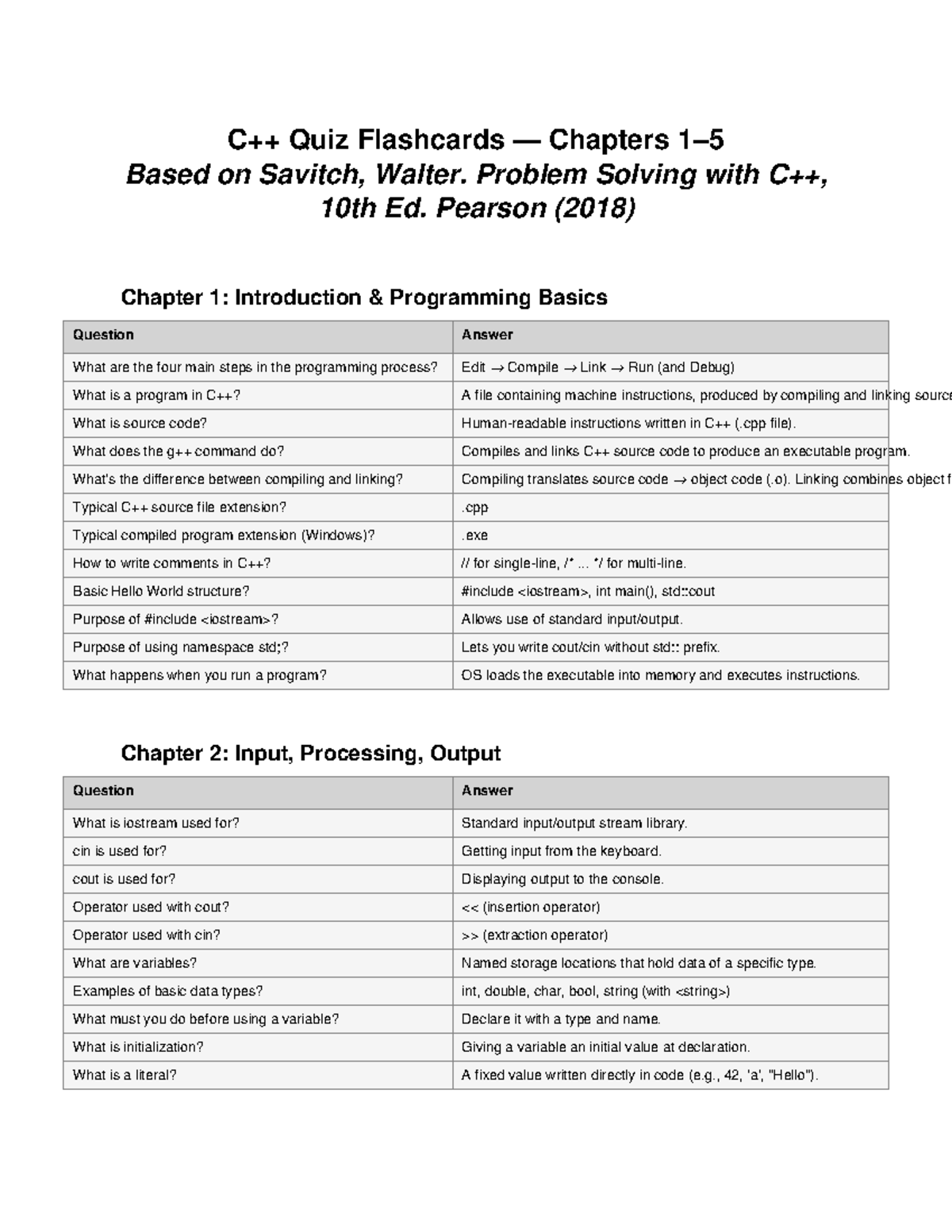 C++ Quiz Flashcards for Chapters 1-5 - Based on Savitch, 10th Ed. - Studocu