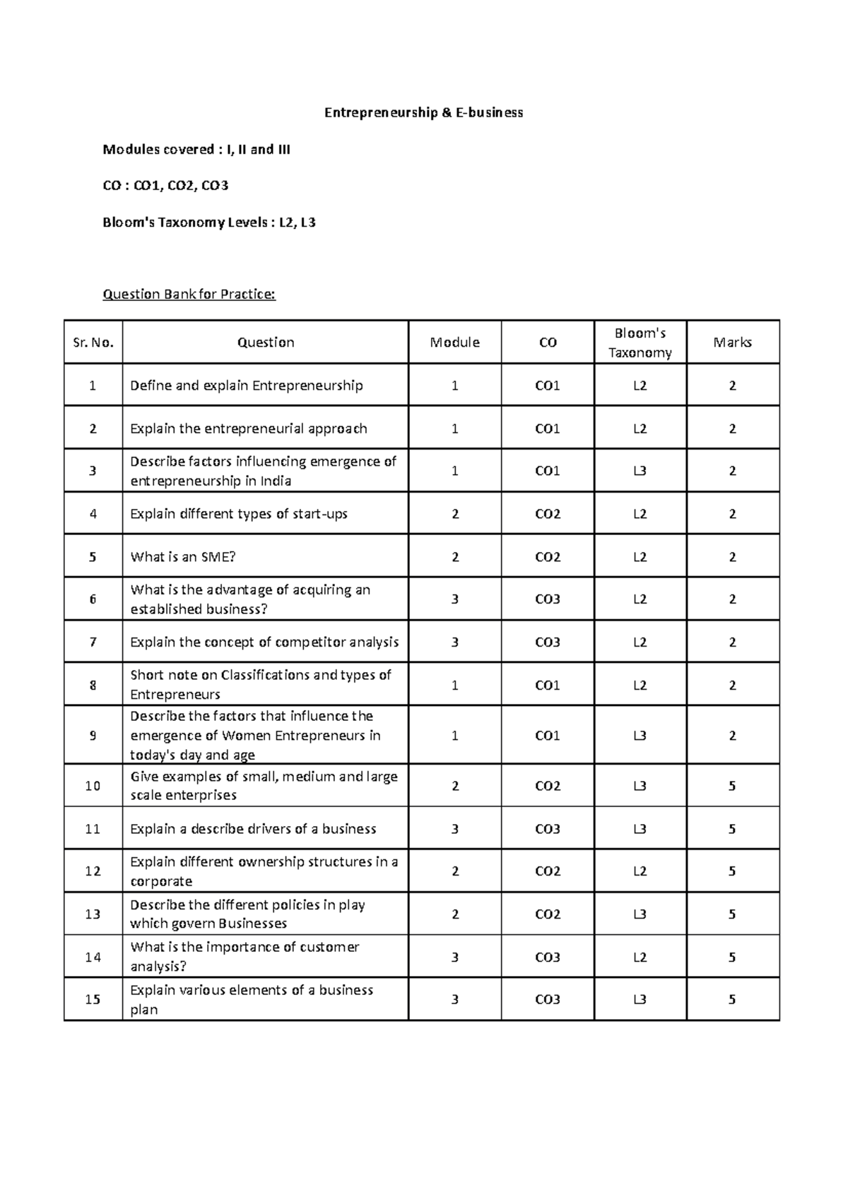 E-EB Practice Questions for Entrepreneurship & E-Business (2023-24 ...