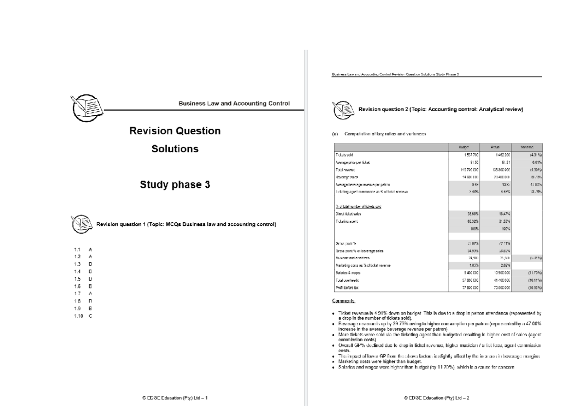 Business Law and Accounting Control Revision Q&A Study Phase 3 - Studocu