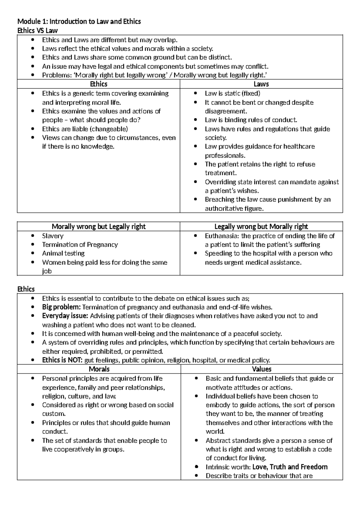 Legal and Ethical Notes For Exam - Module 1: Introduction to Law and ...