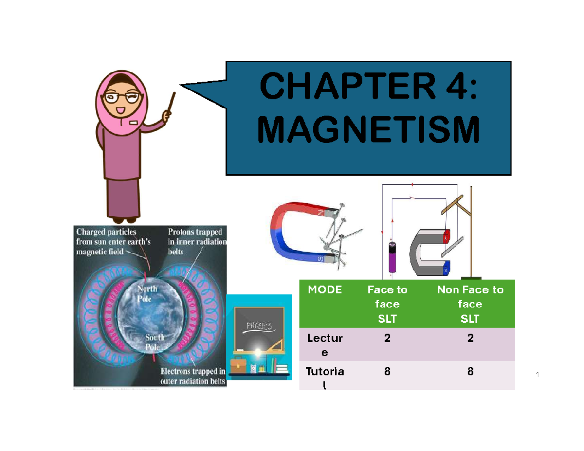 CHAPTER 4: MAGNETISM - Lecture H1 Notes and Learning Outcomes - Studocu
