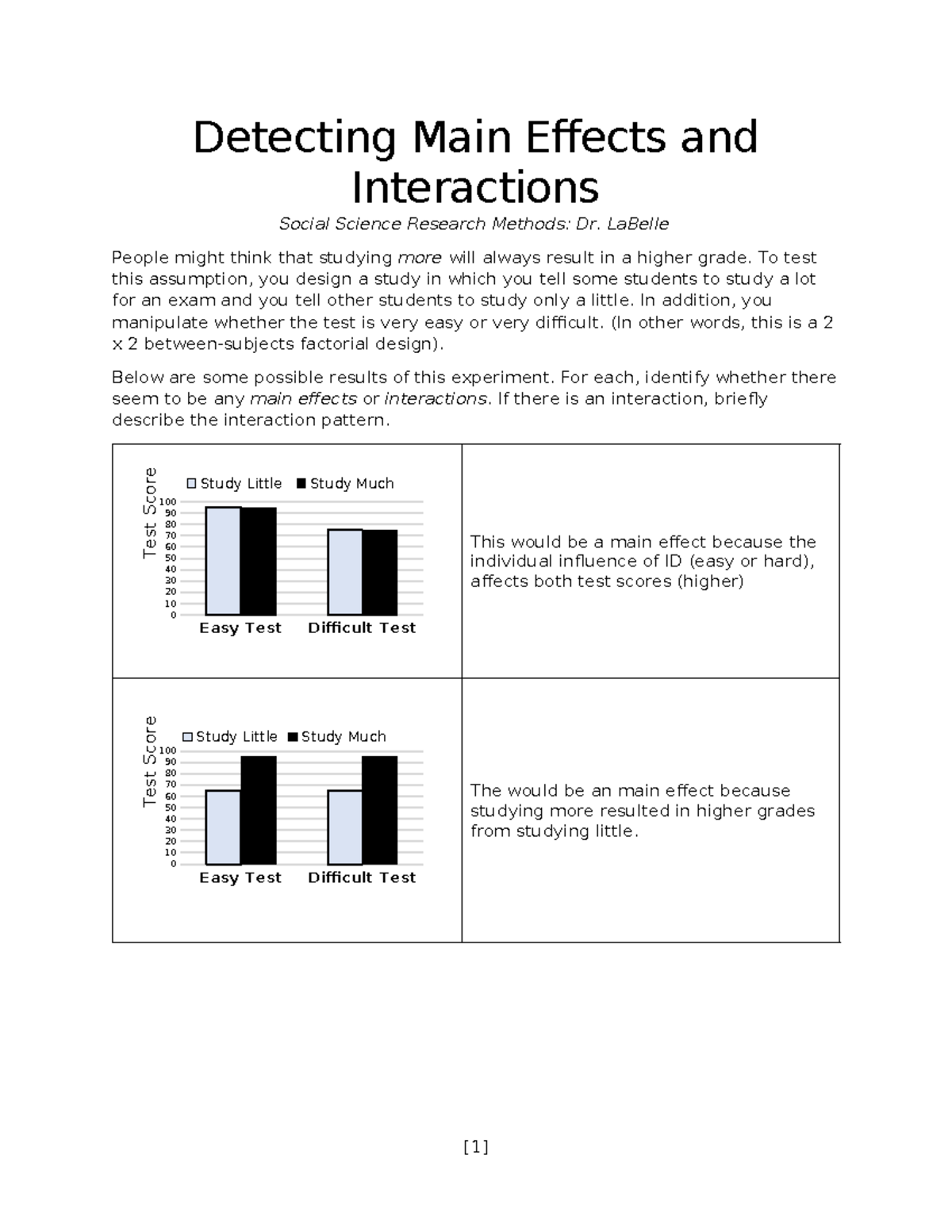 Detecting Main Effects & Interactions in Social Science Research ...