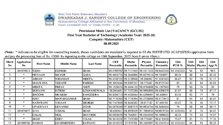 Provisional Merit List for B.Tech First Year (CET Maharashtra) 2025 ...