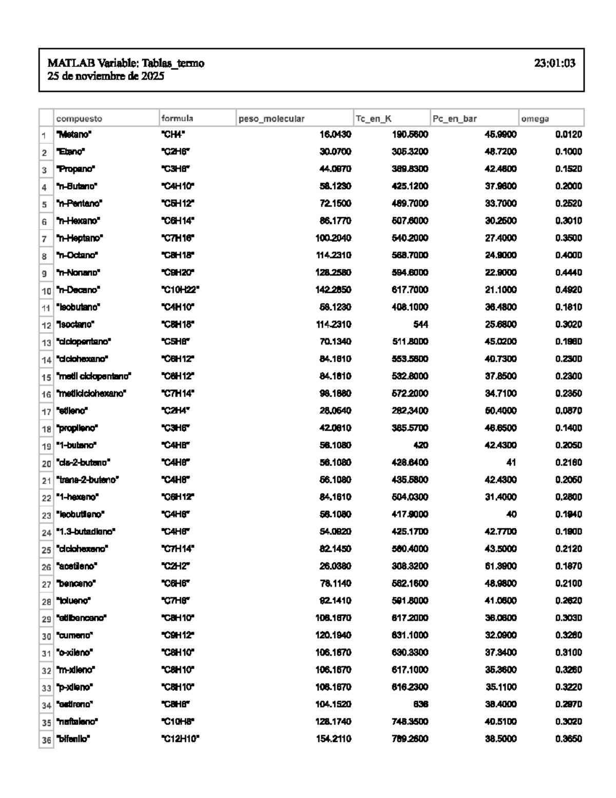 MATLAB Variable Analysis: Tablas_Termo for Course Str - Studocu