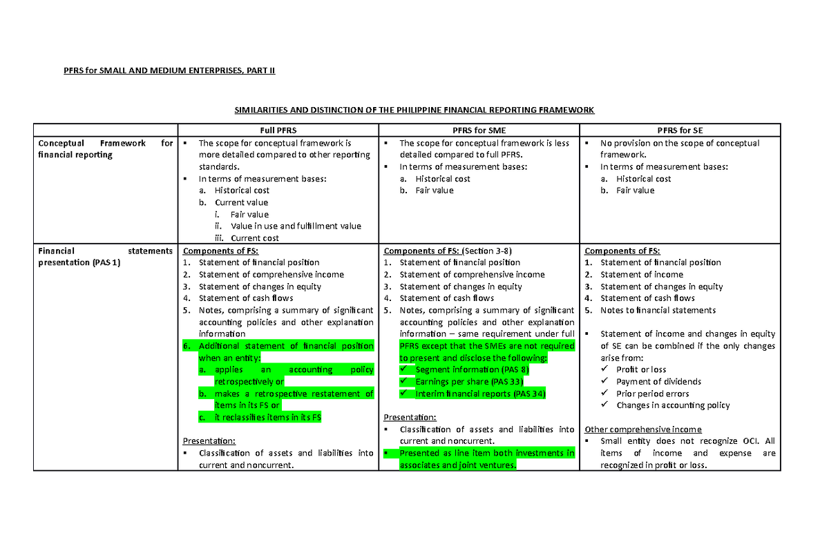 Full PFRS, PFRS for SME, PFRS for Small Entities Comparison - PFRS for ...