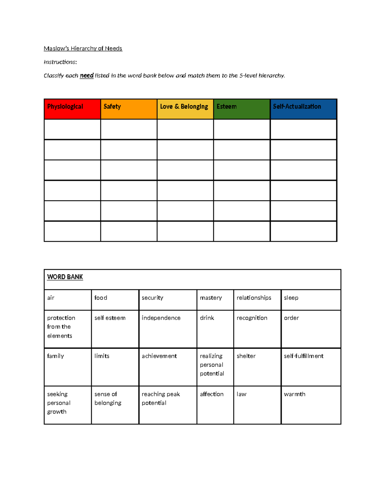 Maslow - None - Maslow’s Hierarchy of Needs Instructions: Classify each ...