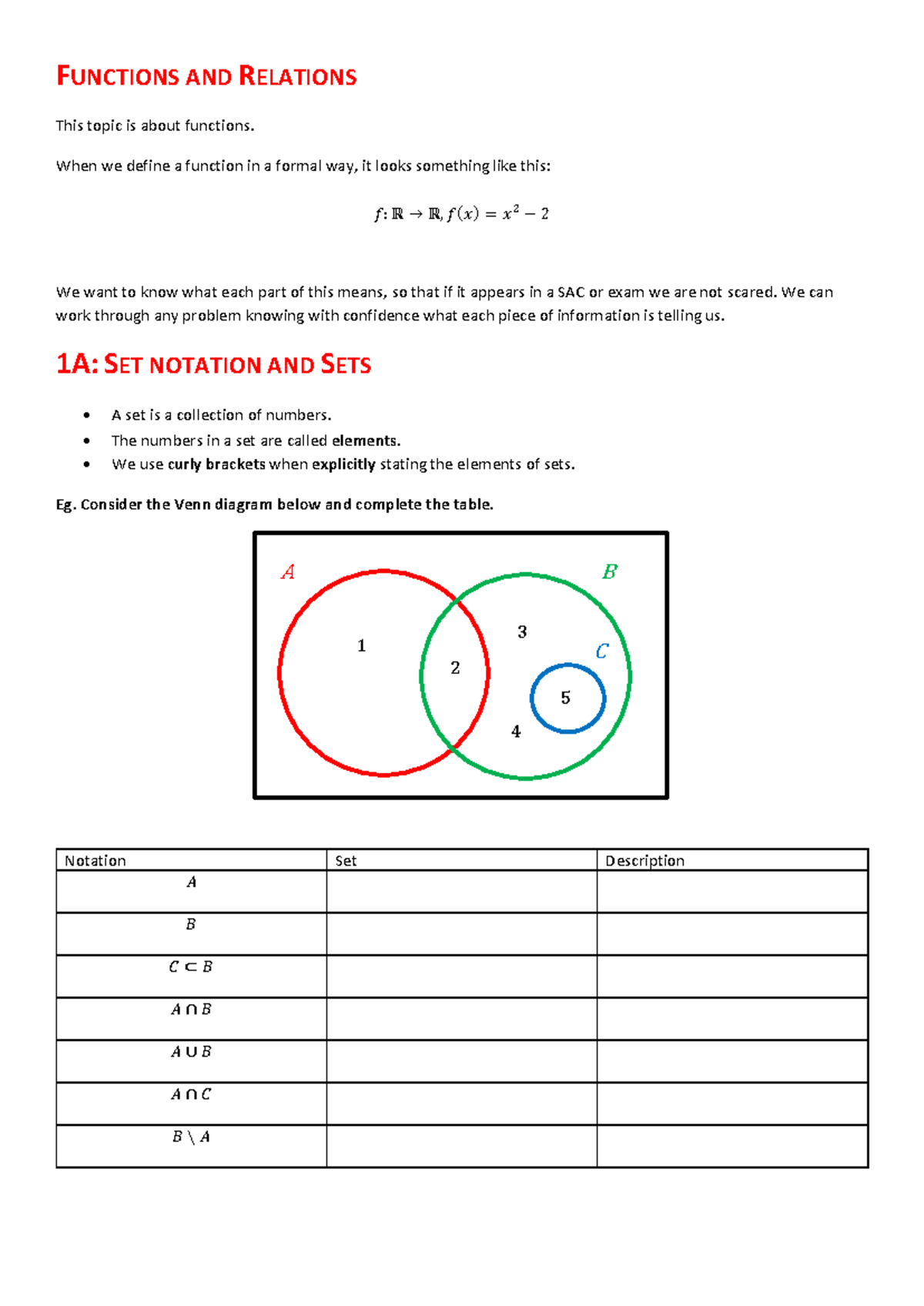 Lecture Notes on Functions and Relations - MATH101 - Studocu