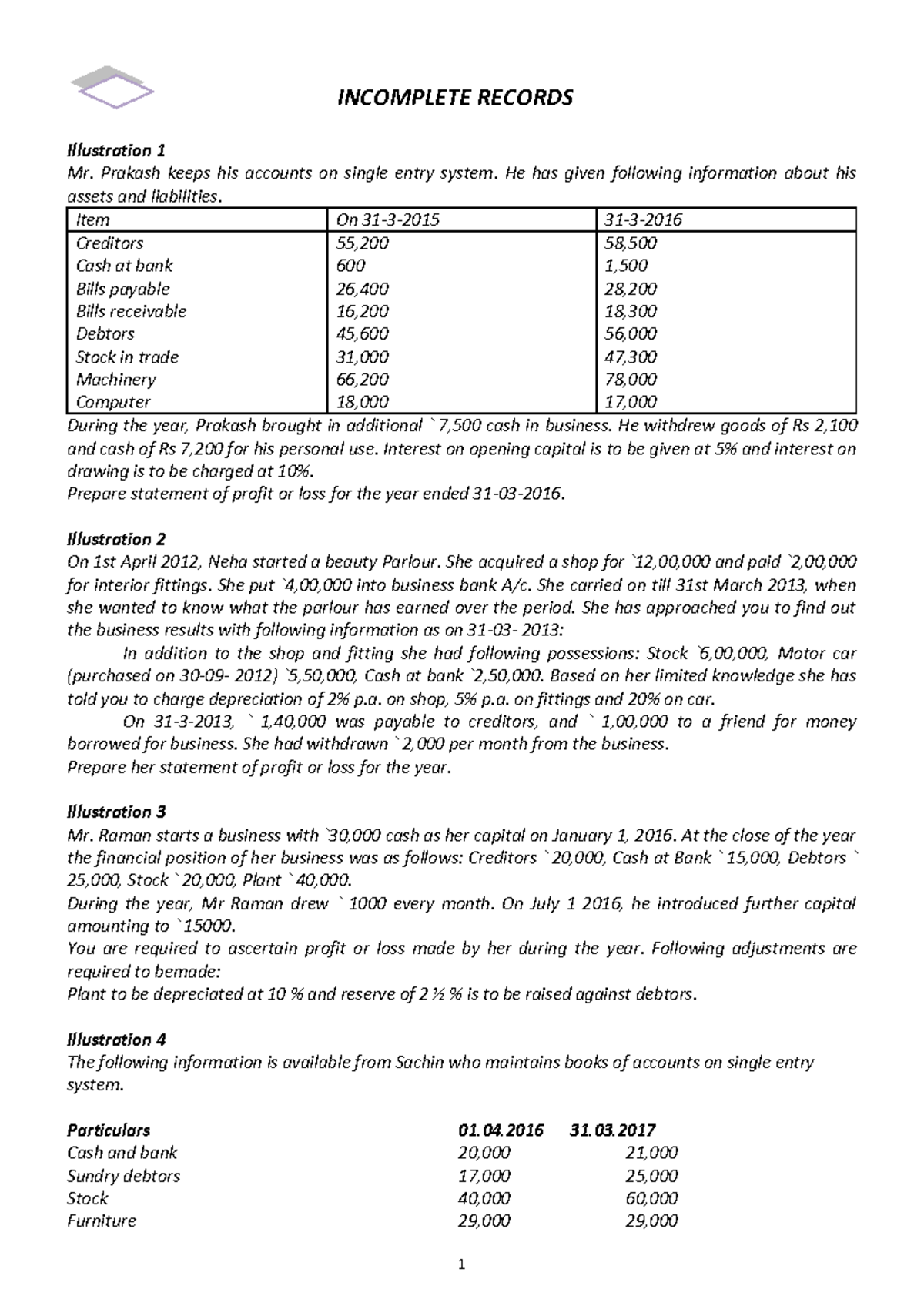 CMAI Case Studies on Incomplete Records and Profit or Loss Statements ...