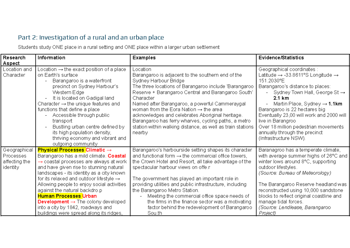 HSC Geography - Rural and Urban Places: Barangaroo Analysis - Studocu