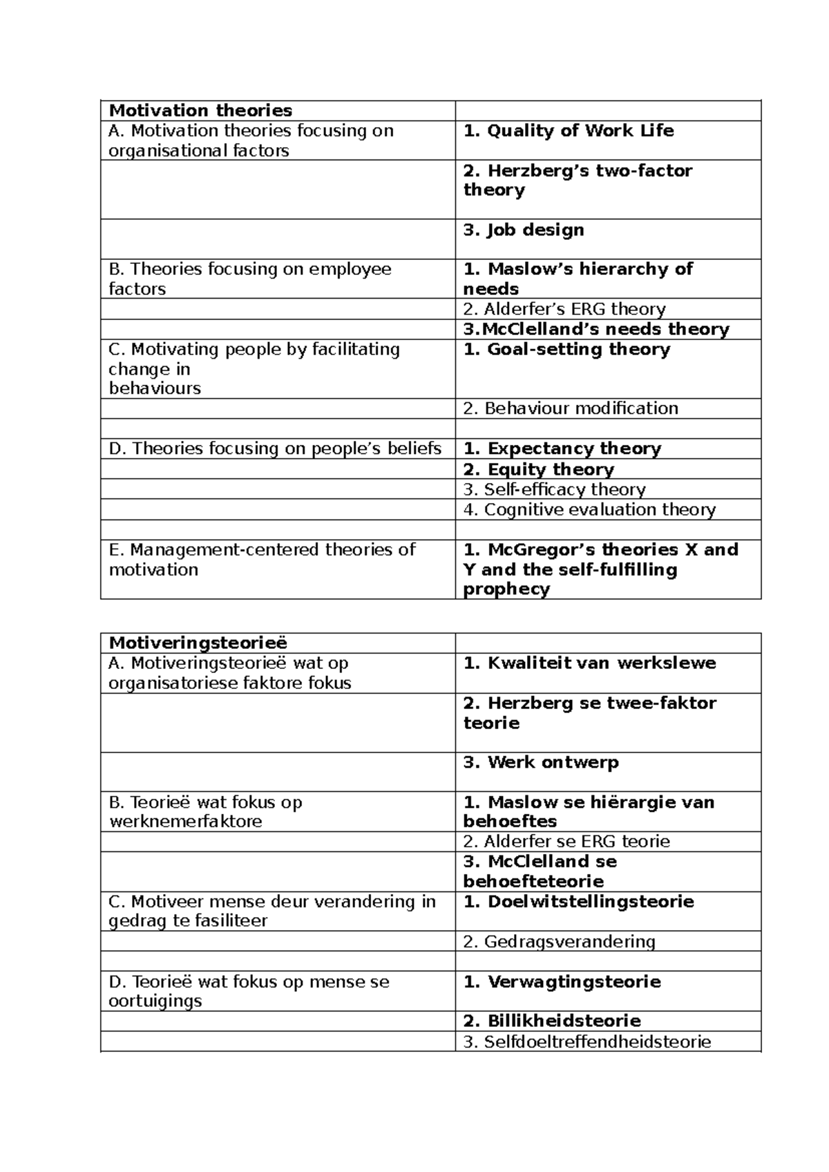 Motivation Theories in Industrial Psychology - Key Concepts - Studocu