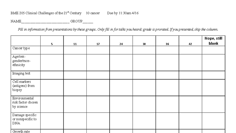 10 cancer Worksheet - review - BME 205 Clinical Challenges of the 21st ...