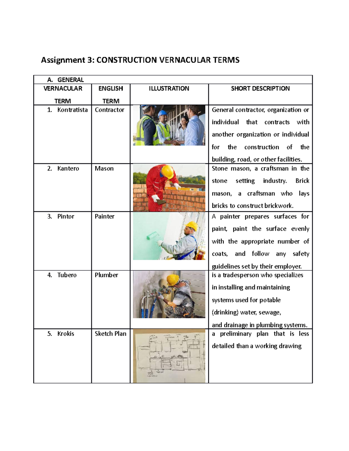 ARC 125-18 BT1 Assignment 3: Understanding Construction Vernacular Terms - Document Preview