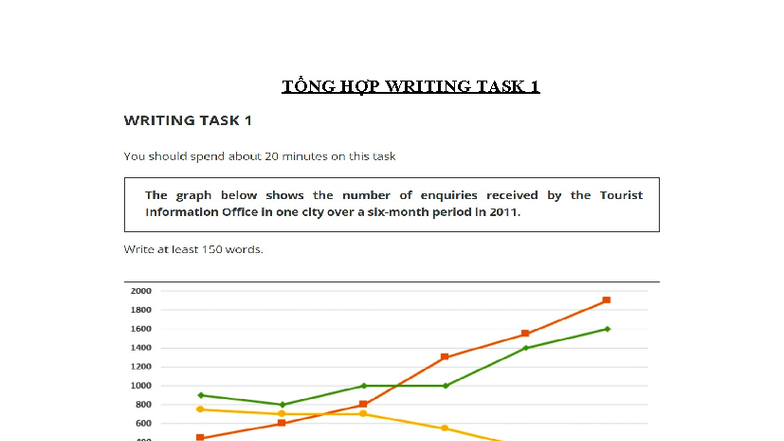 TỔNG HỢP ĐỀ Writing TASK 1 - TÔNG HOP WRITING TASK 1 WRITING TASK 1 You ...