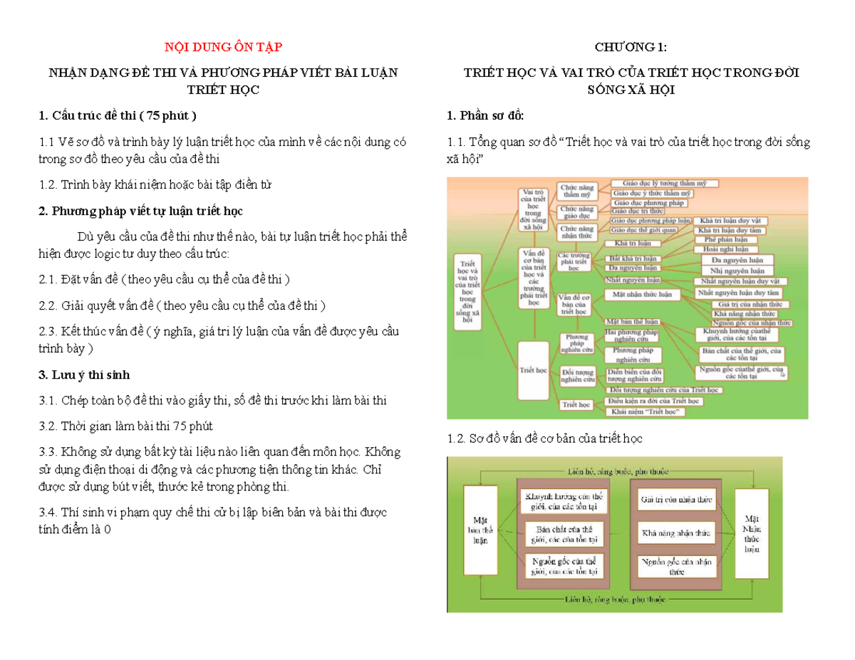 Đề cương ôn triết học chương 1: Nhận dạng đề thi và phương pháp viết bài luận - Document Preview