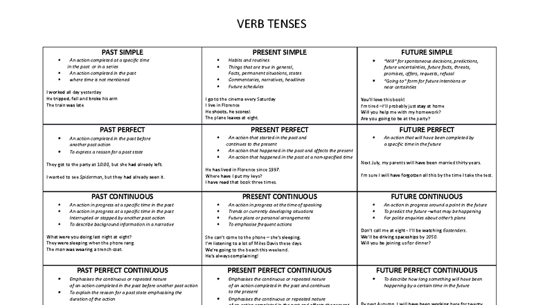 Verb Tense Chart: Understanding Past, Present, and Future Tenses - Studocu