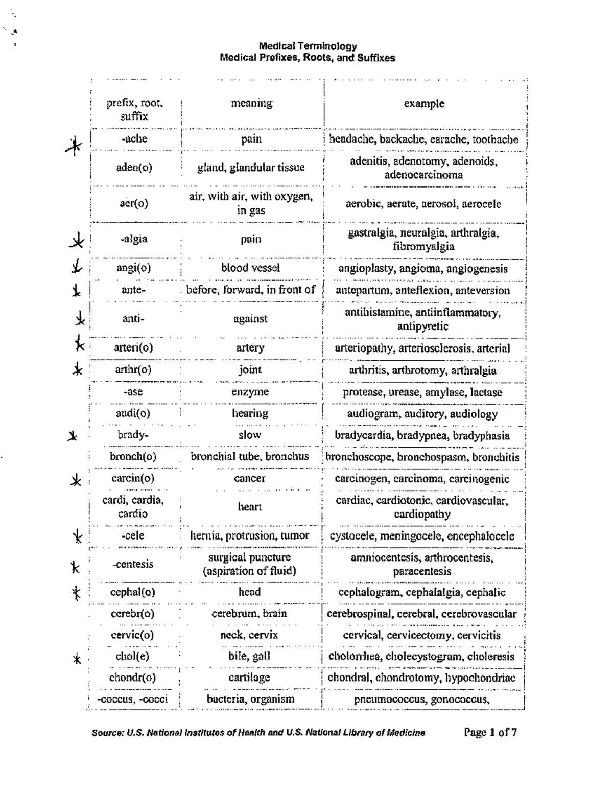 Week 5 Study Questions - Communication in Healthcare (N/A) - Studocu
