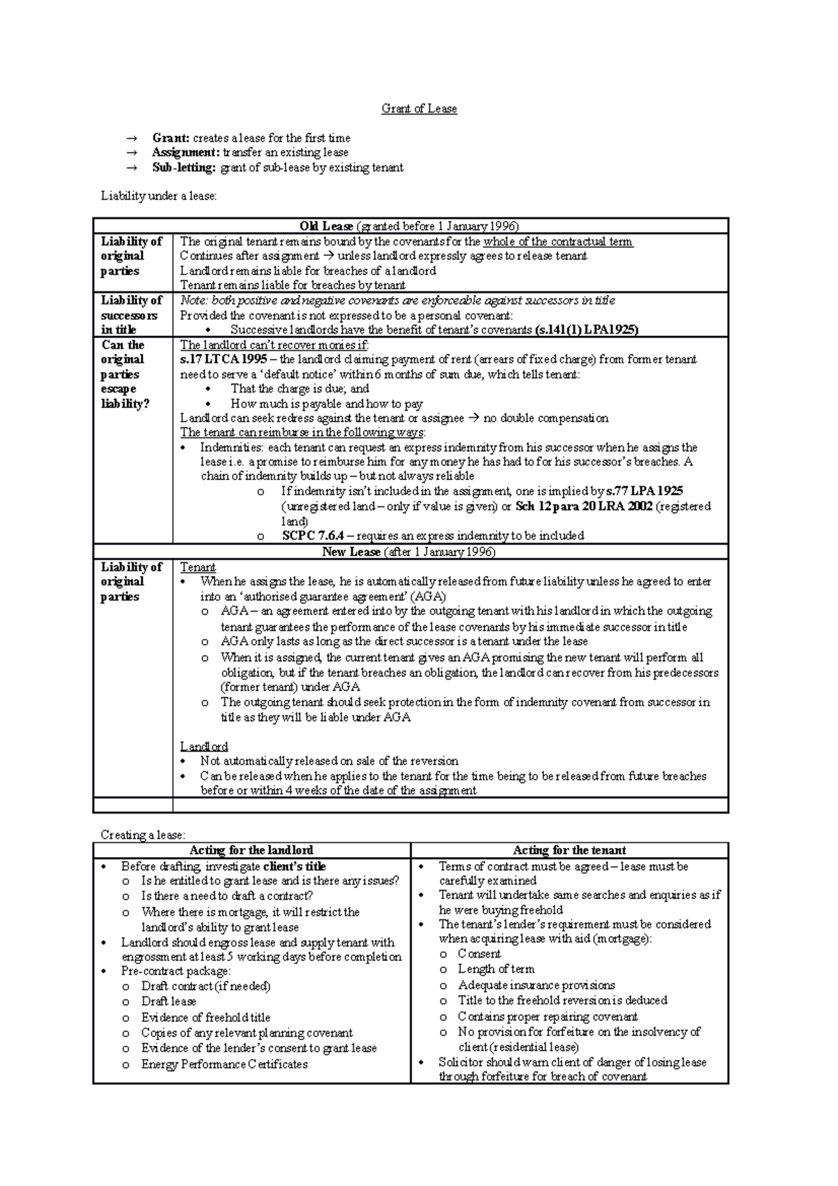 Leasehold Law Full Revision Notes (Real Estate 2021/22) - Studocu