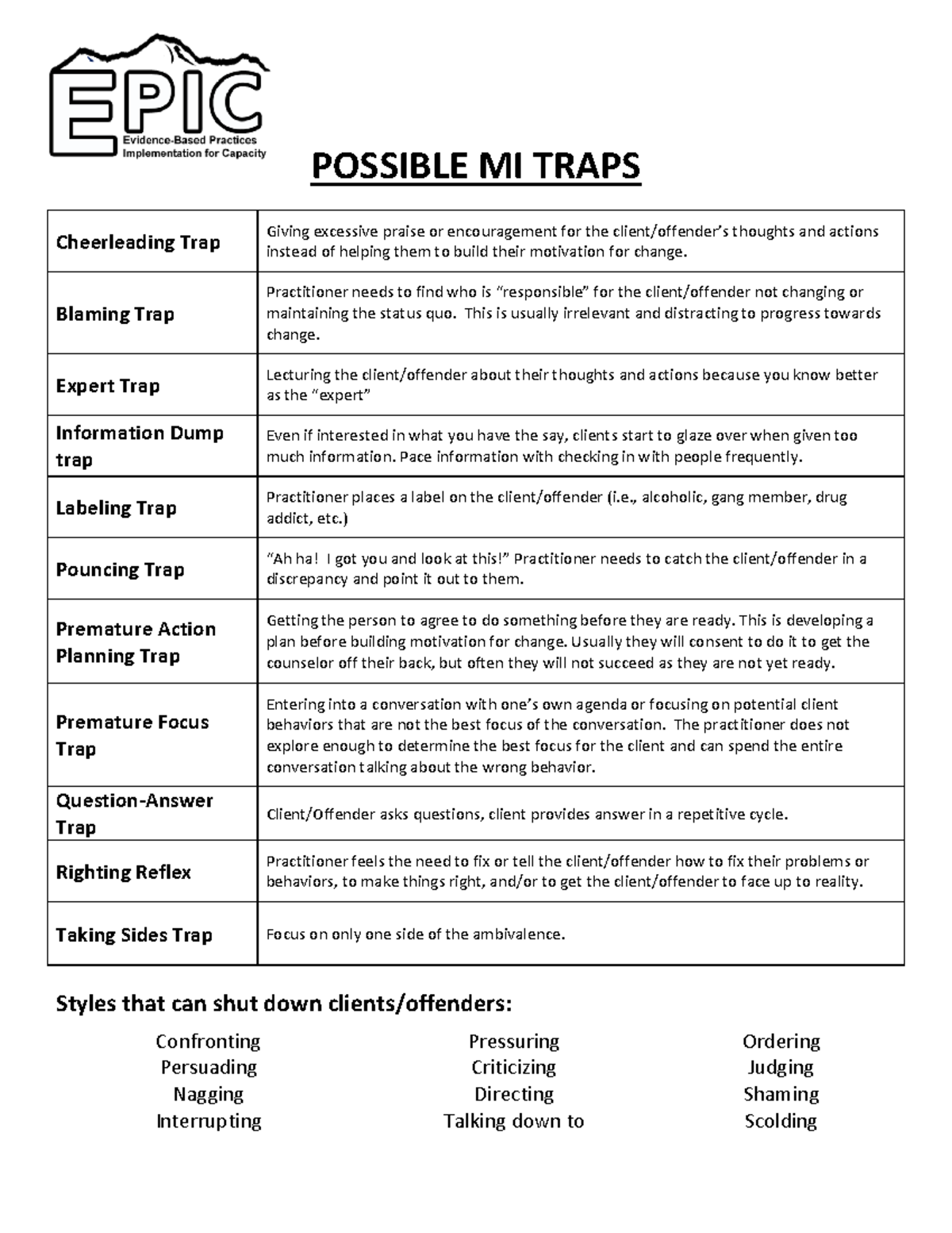 MI Traps in Counseling: Key Concepts and Strategies - Studocu