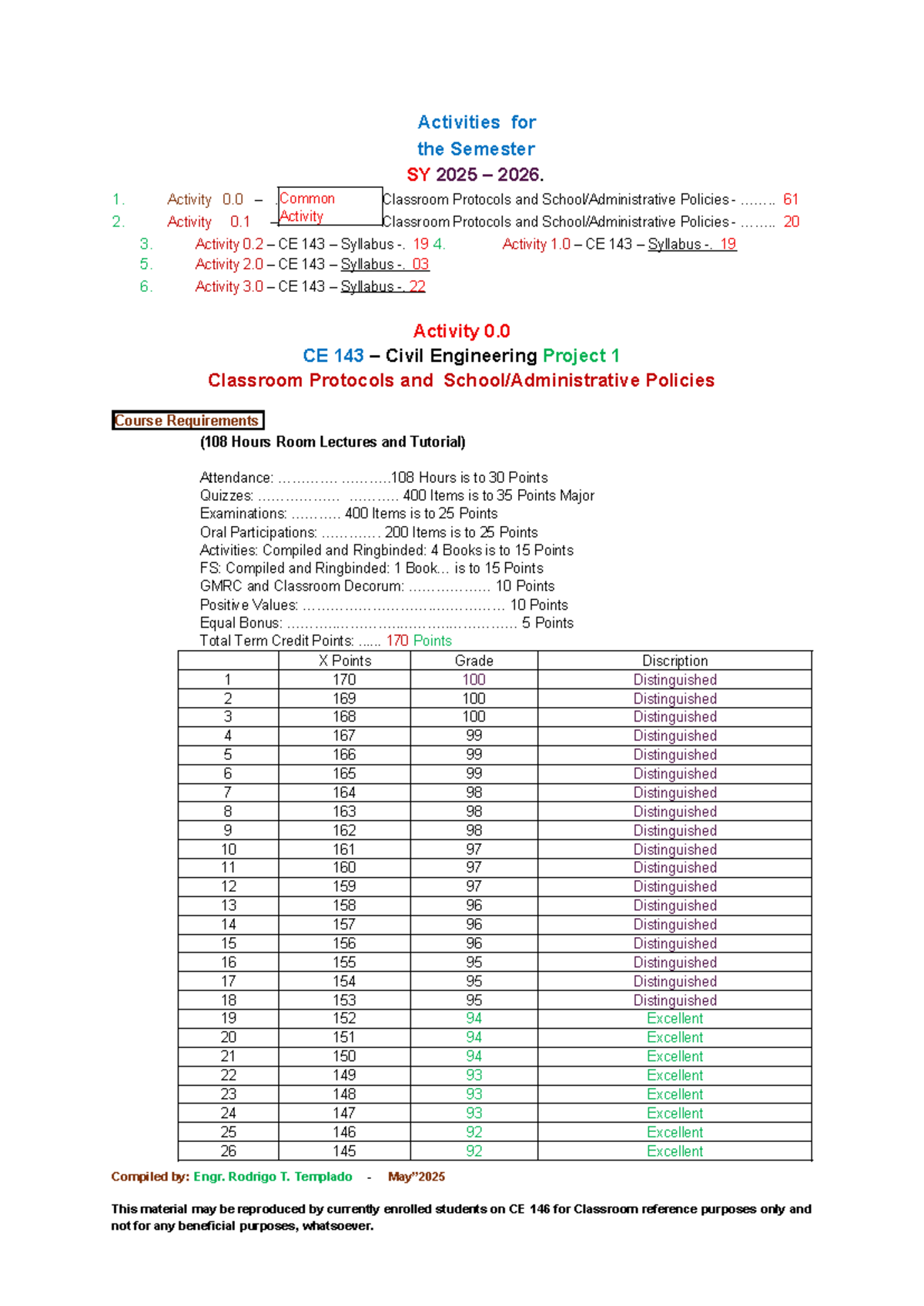 CE 143: Activities and Guidelines for CE Project 1 (SY 2025-2026) - Studocu