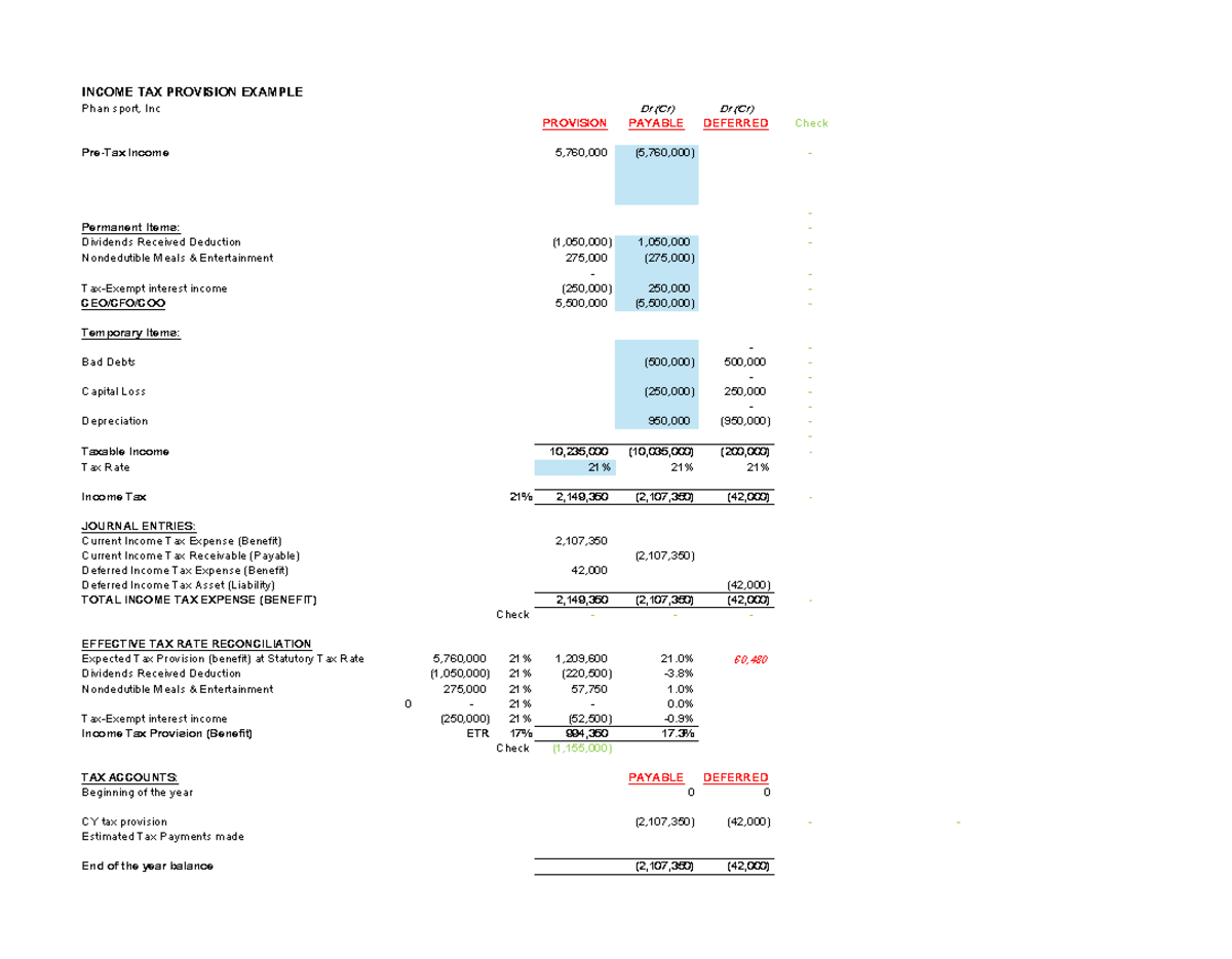 Income Tax Provision Example: Phan Sport, Inc. Analysis - Studocu