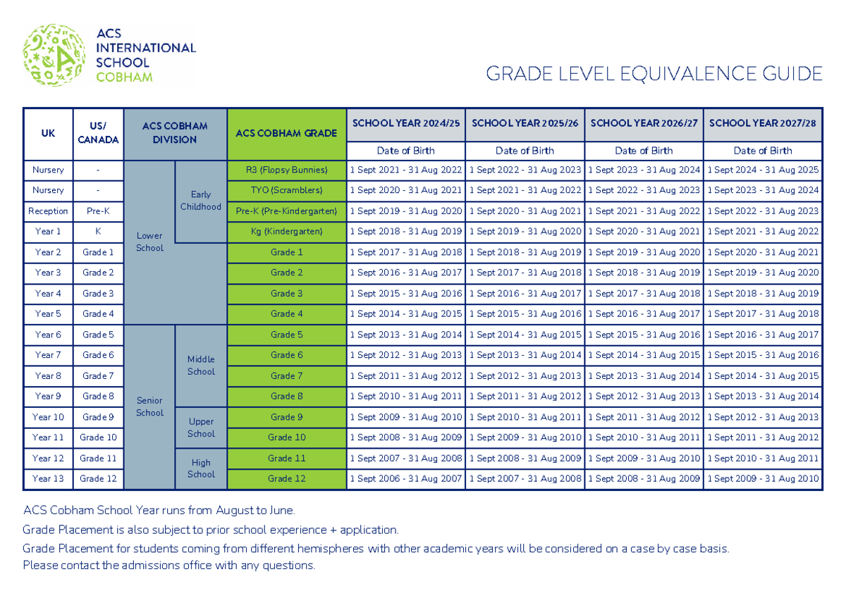 Grade Equivalence Guide: UK & Canada for ACS Cobham School - Studocu