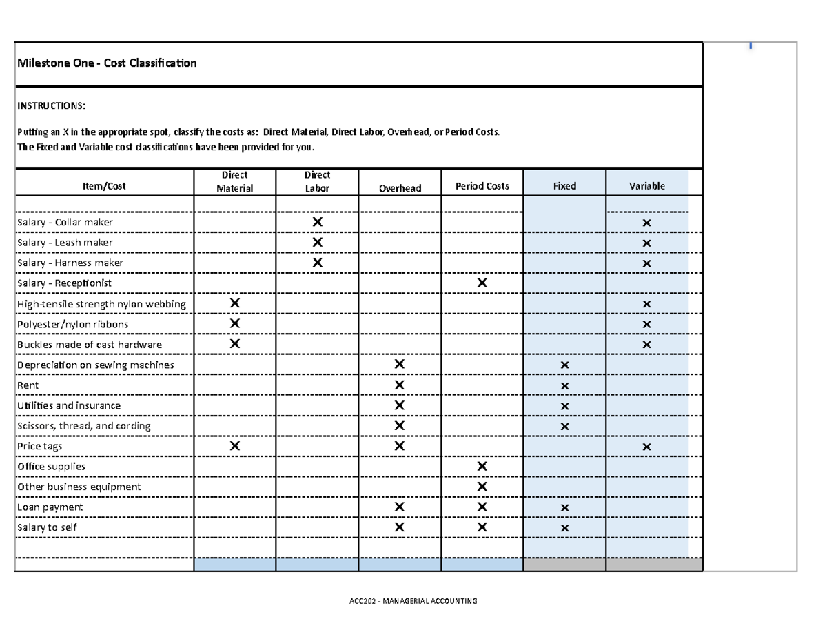 ACC 202 Project Workbook - completed - Milestone One - Cost Classifica ...