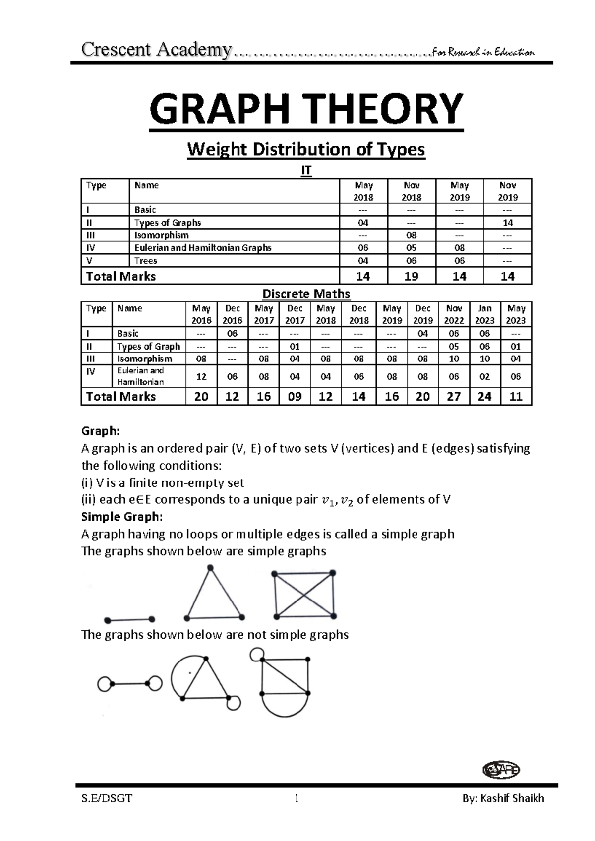 Graph Theory Essentials - DSGT 2023 Updated Study Notes - Studocu