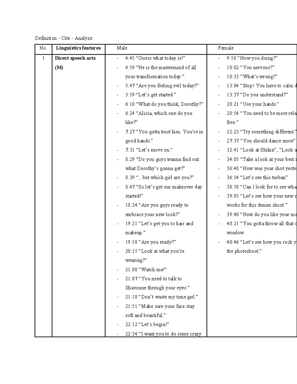 [Ling 2] Script Analysis - Direct Speech Acts in Context - Studocu