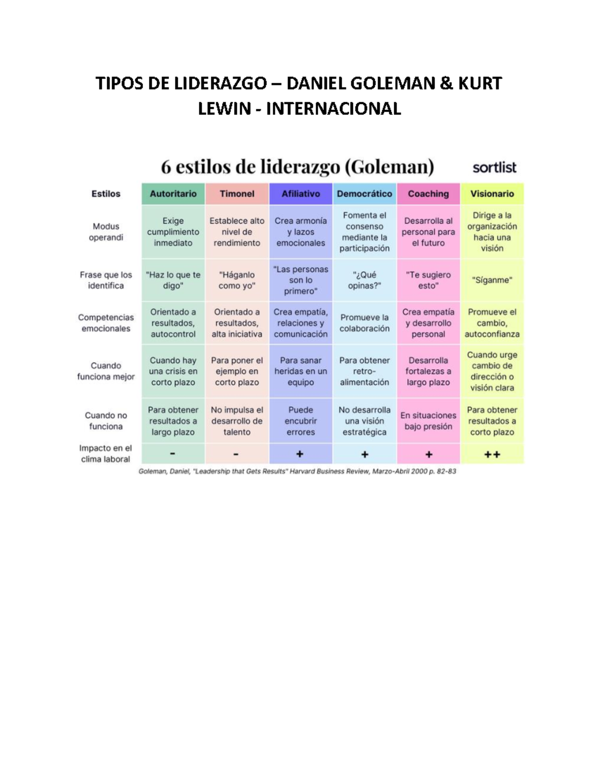 Tipos de Liderazgo según Daniel Goleman y Kurt Lewin - Análisis ...