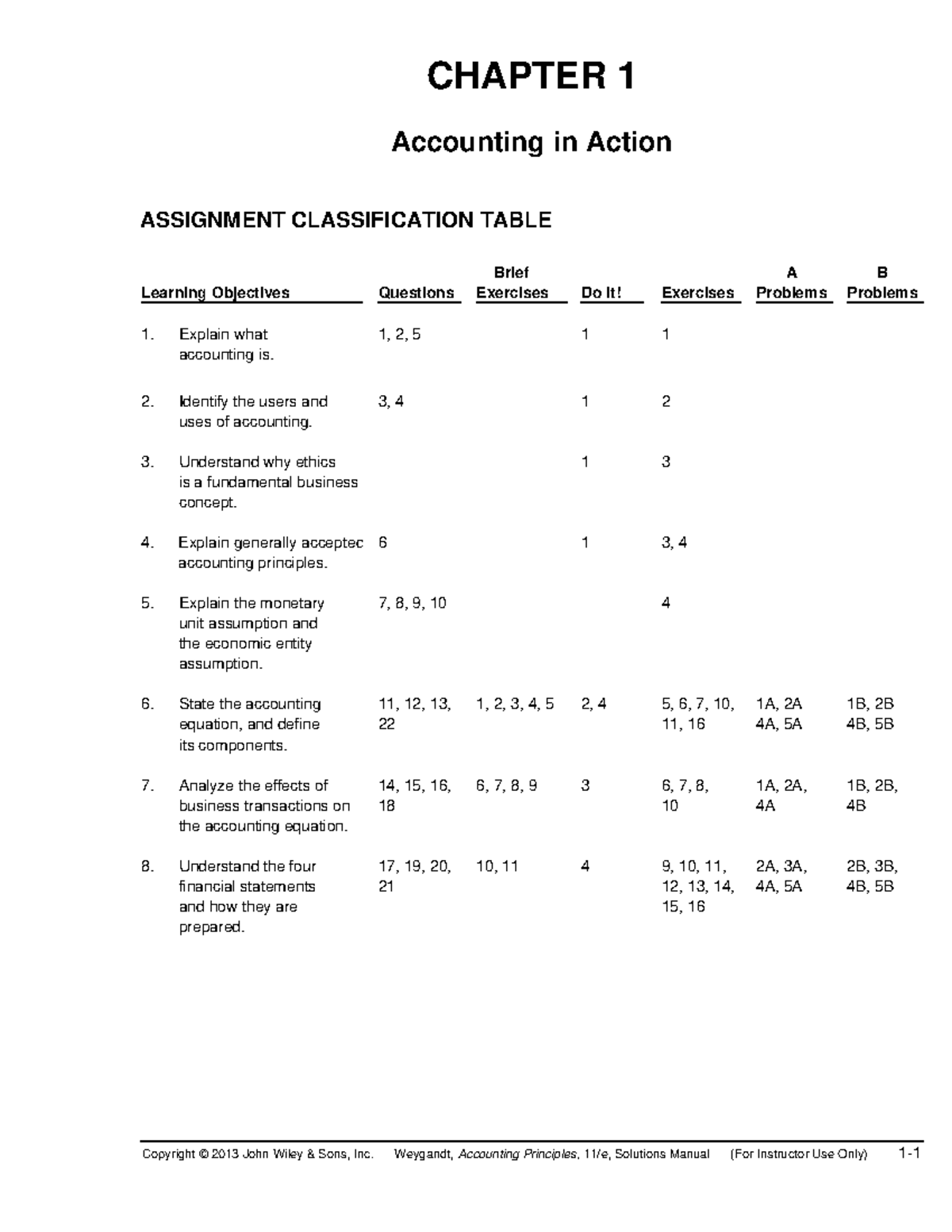 Chapter 01 Solutions for Accounting Principles (Weygandt) - Studocu