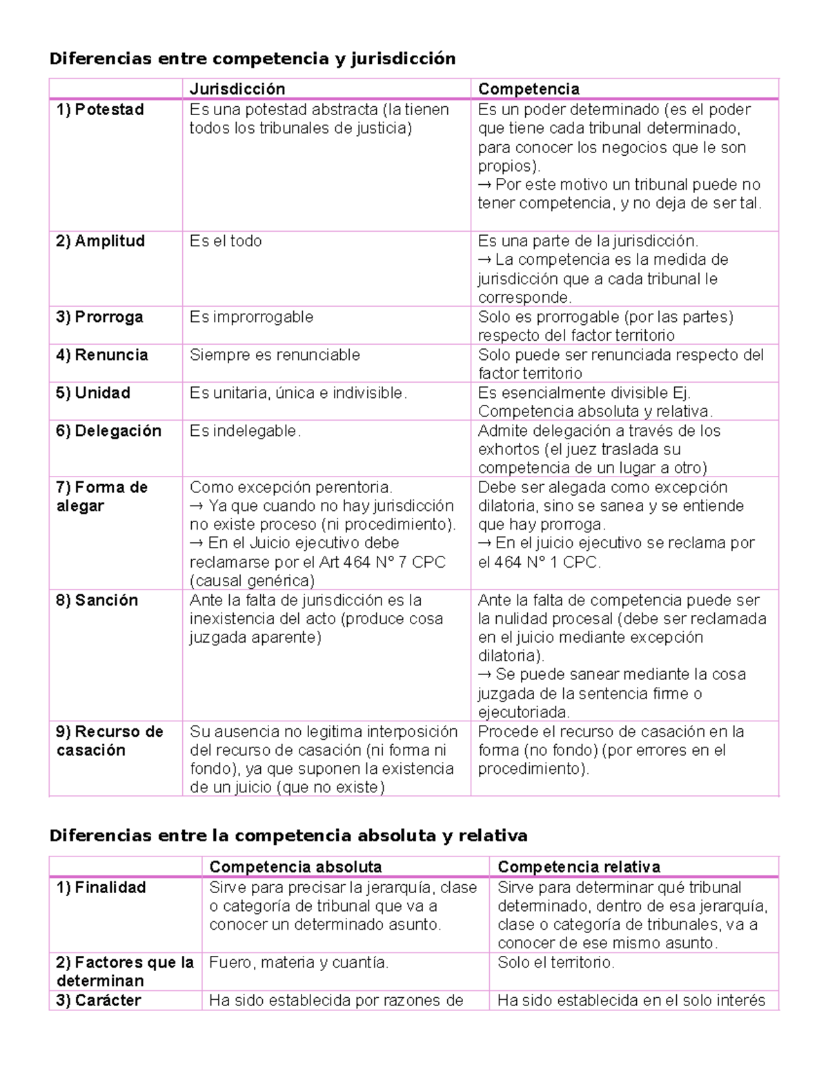 Diferencias entre competencia y jurisdicción - Diferencias entre ...