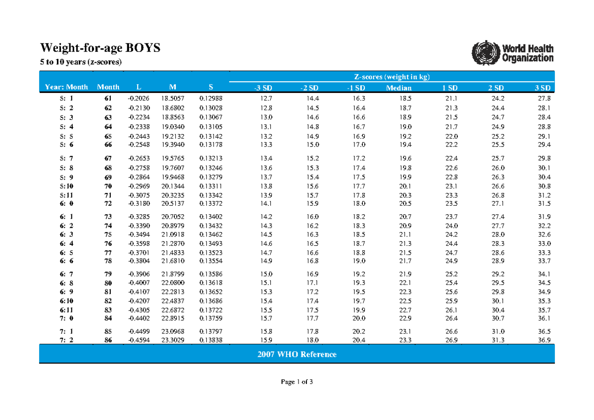 Weight-for-Age Z-Scores for Boys Aged 5-10 Years (WHO) - Studocu