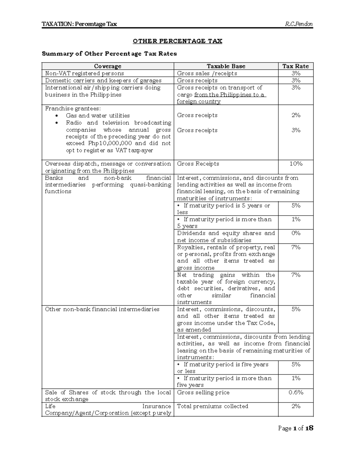 Comprehensive Overview of Other Percentage Tax (OPT) Regulations - Studocu