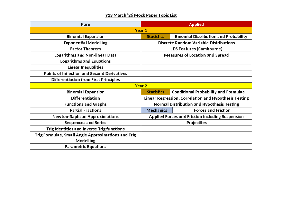 Y13 Mock Exam Topics: Pure Maths & Statistics Overview - Studocu