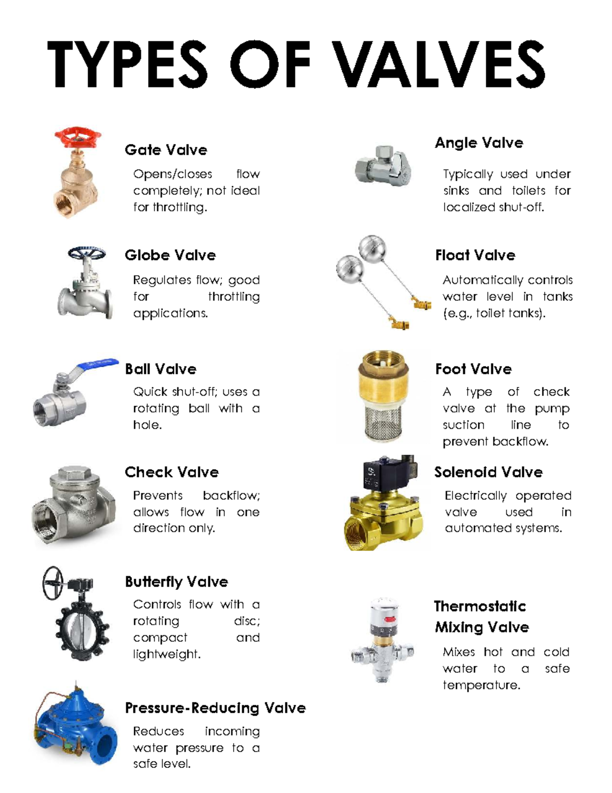 PLUMBING PRINCIPLES & VALVE TYPES - PIPE BUILDING UTILITIES - Studocu