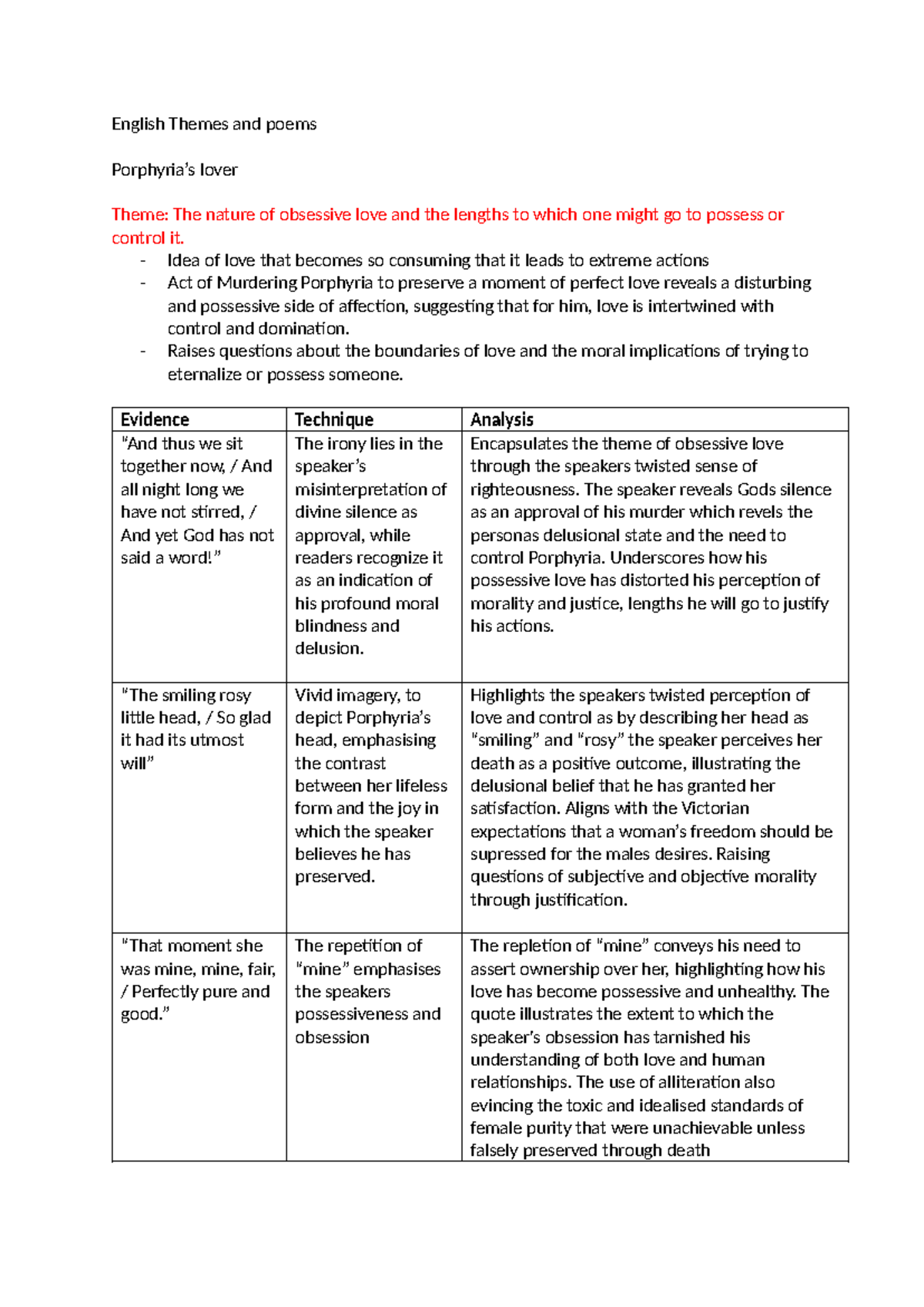ENG101 Prelims Exam Study: Obsessive Love & Objectification in Browning ...