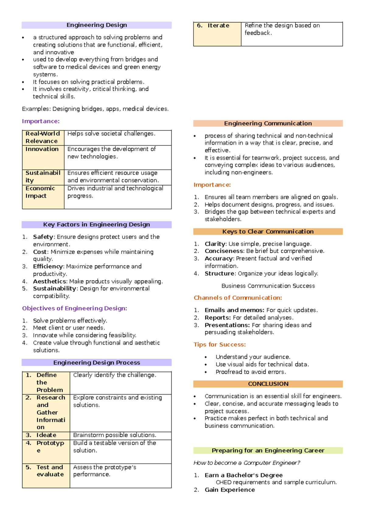 Pc111 notes [finals] 1st sem - Engineering Design a structured approach ...