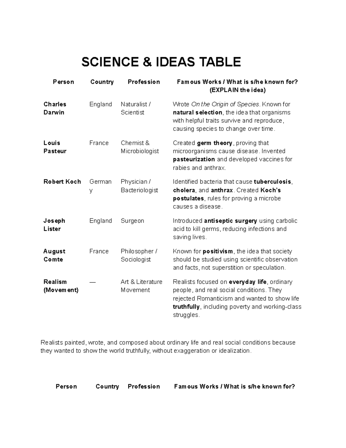 SCI 101: Key Figures in Science and Their Contributions - Studocu