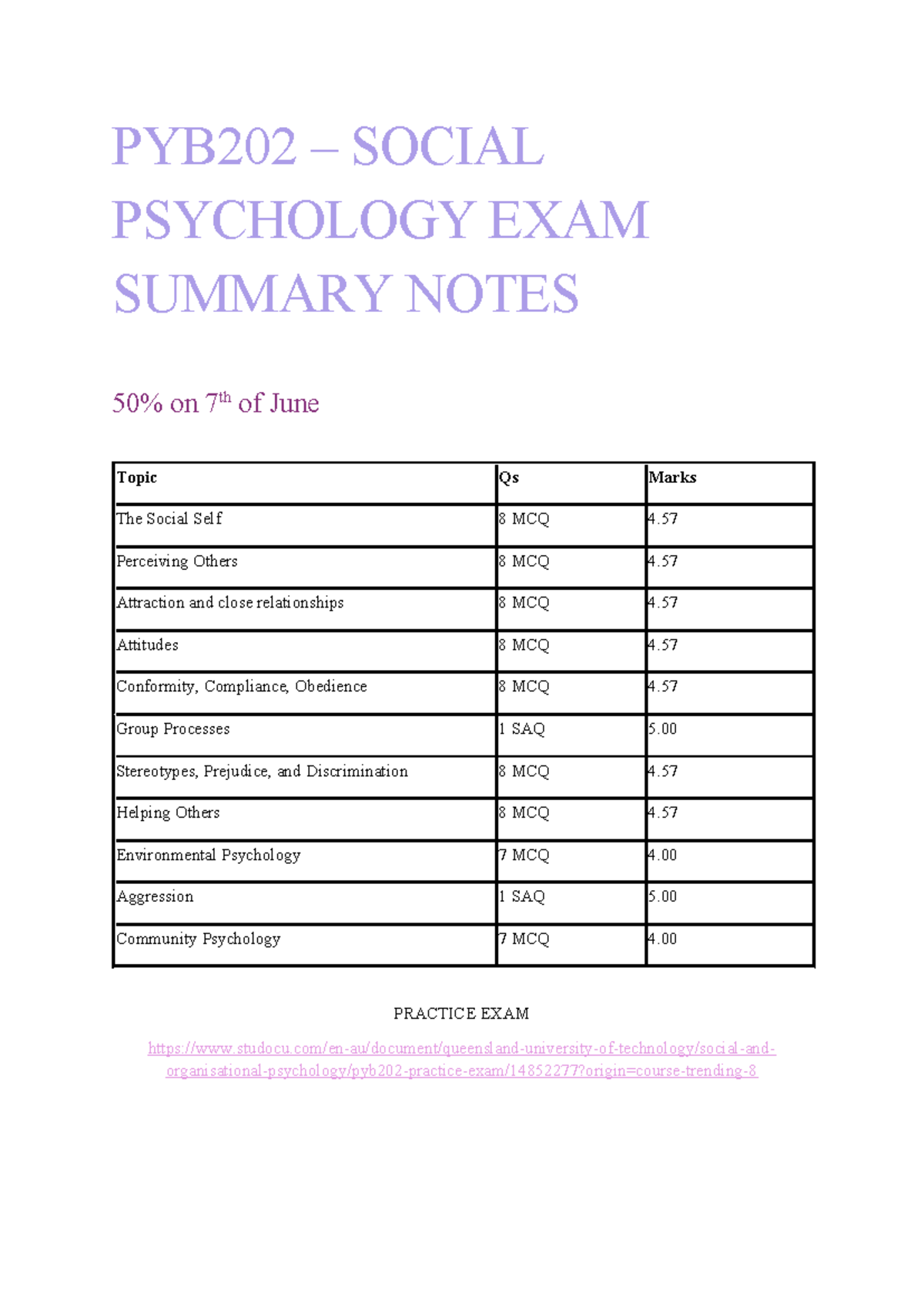 PYB202 SOCIAL PSYCHOLOGY FINAL EXAM SUMMARY NOTES - Studocu